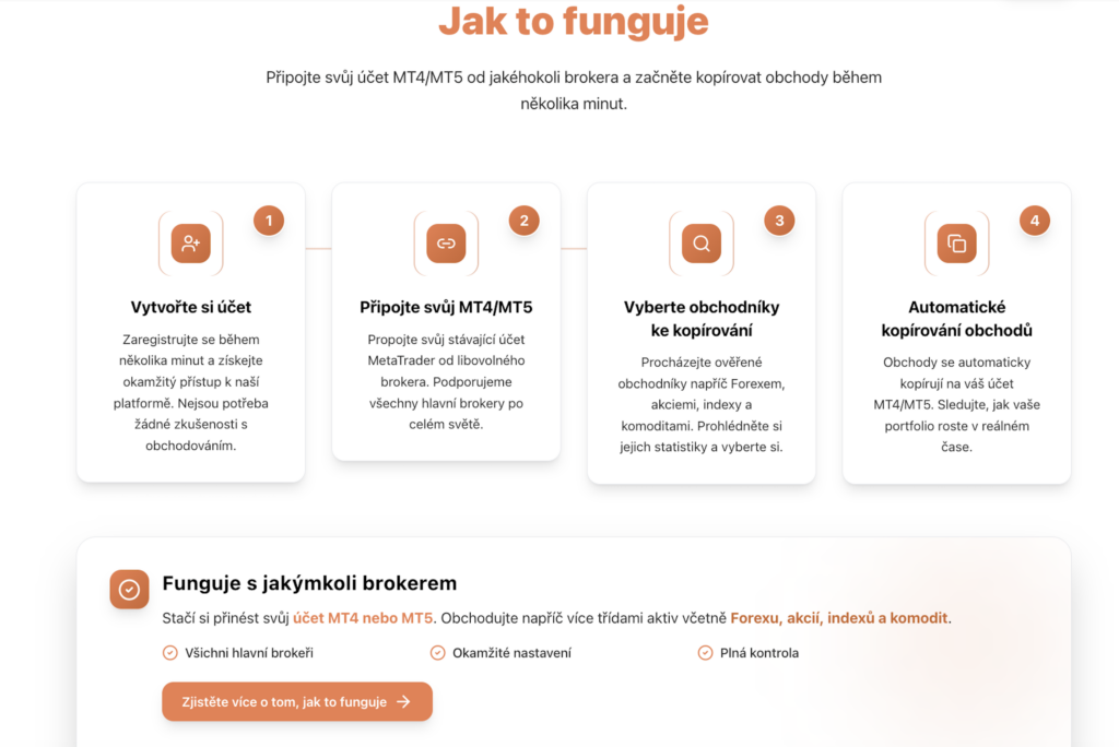 Jak to funguje: čtyři karty s kroky kopírování obchodů – 1 Vytvořte si účet, 2 Připojte svůj MT4/MT5, 3 Vyberte obchodníky ke kopírování, 4 Automatické kopírování obchodů.