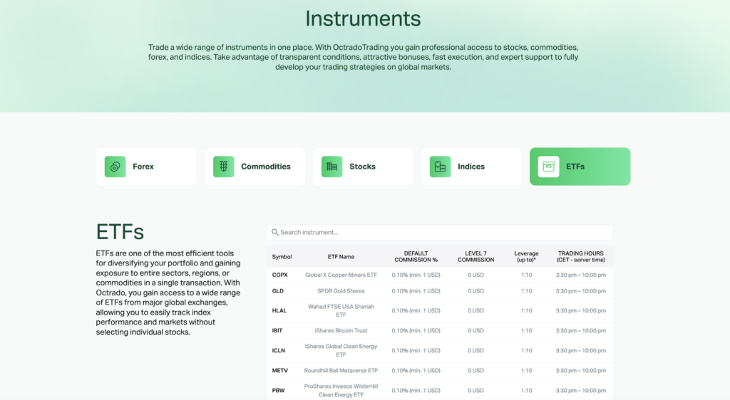 Instruments | Rozdílové smlouvy Instruments